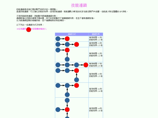 DF/chain screenshot