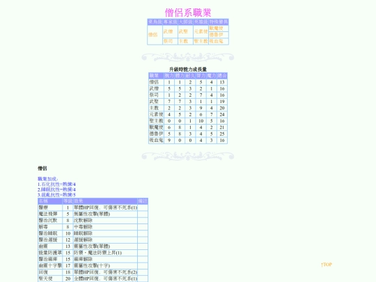 DF/class_c screenshot