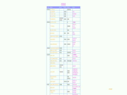 DF/quest_sub screenshot