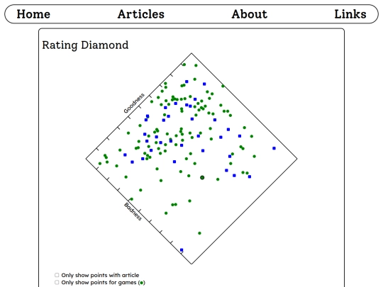 rating-diamond screenshot