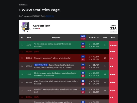 projects/ewow-stats screenshot