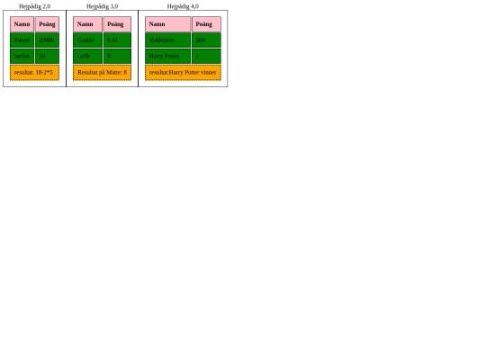 lektion5/tabeller screenshot