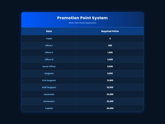 Promotions screenshot