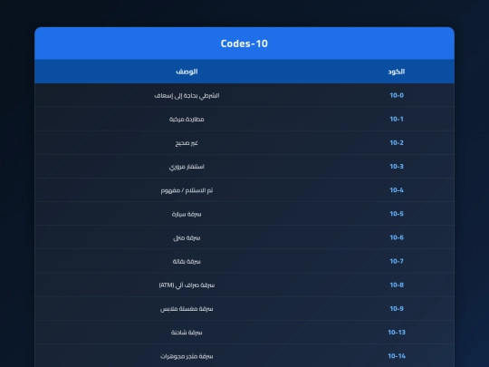 Protocols screenshot