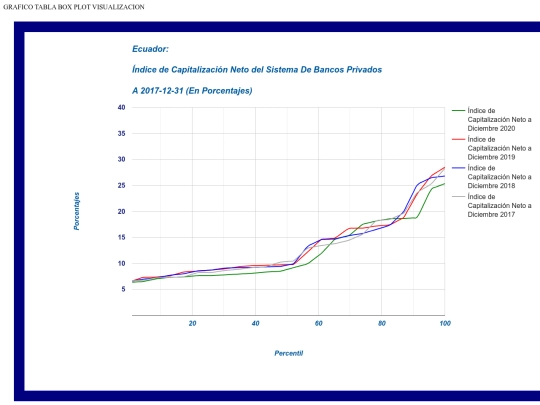 GRAFICO TABLA BOX PLOT VISUALIZACION screenshot