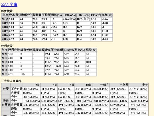 myweb/2233 screenshot