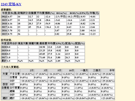 myweb/2243 screenshot