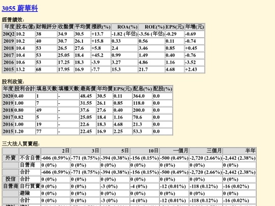 myweb/3055 screenshot