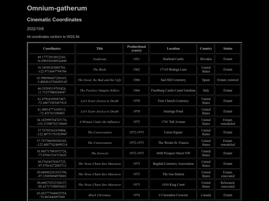 Omnium-gatherum/2022-10-08 screenshot