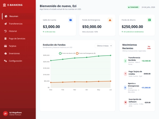 Dashboardtik screenshot