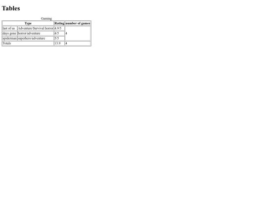 tables screenshot