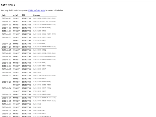 nnsa_2022 screenshot
