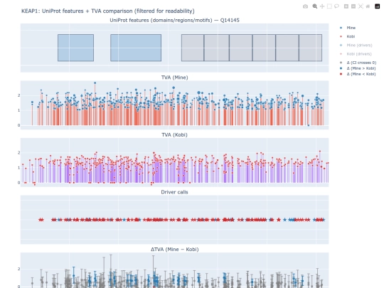 KEAP1_multitrack_TVA_comparison screenshot