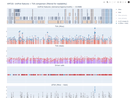 KMT2D_multitrack_TVA_comparison screenshot