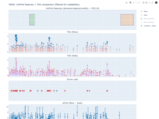 KRAS_multitrack_TVA_comparison screenshot