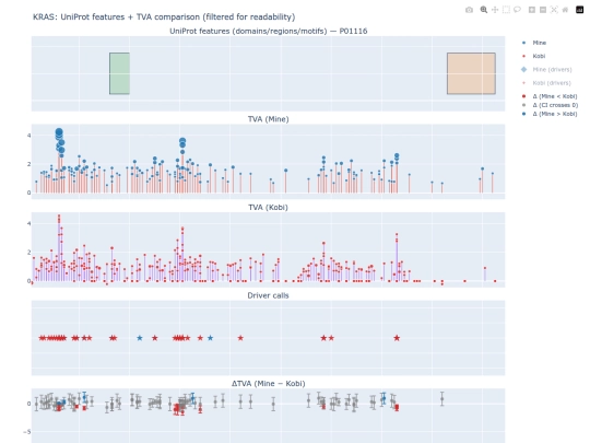 KRAS_multitrack_TVA_comparison_v2 screenshot