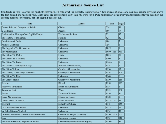 list screenshot