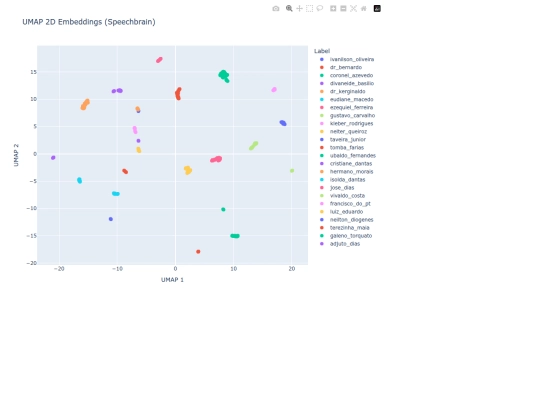 UMAP_2D_Embeddings_Speechbrain screenshot