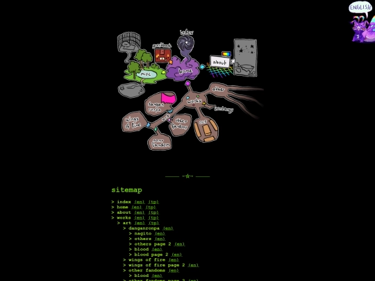 sitemap_en screenshot