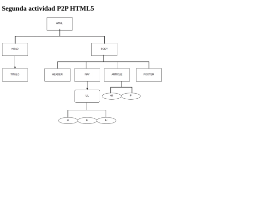 p2popcinal2 screenshot