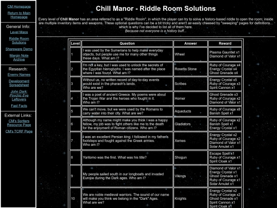 cm/riddleroom screenshot