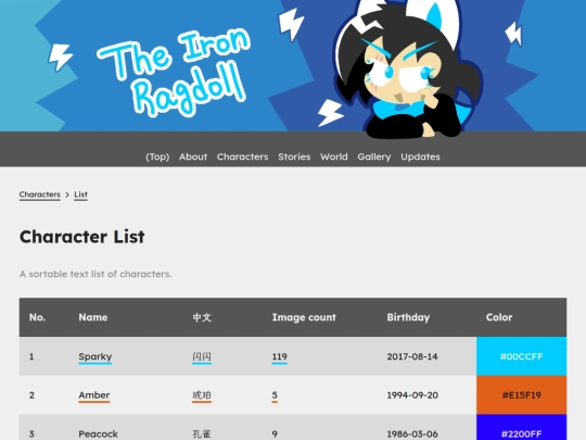 characters/list screenshot