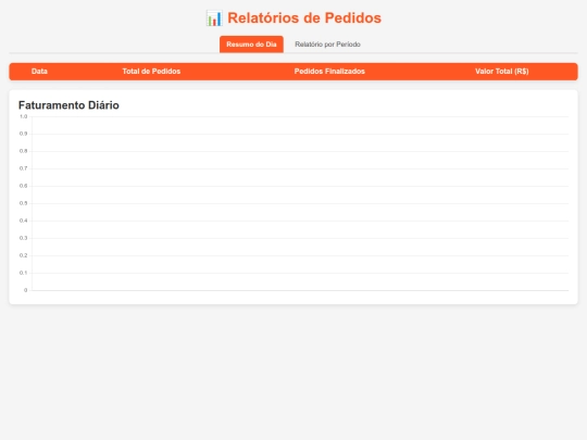 salgados-testes/relatorios screenshot