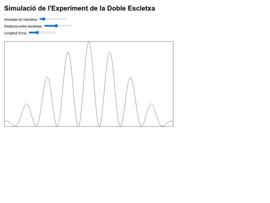 0ciencia/dobleescletxa screenshot