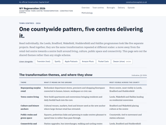 town-centres screenshot