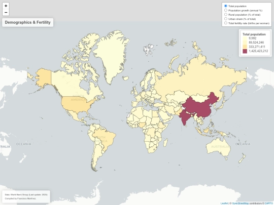 PMA/G20/Demographics screenshot