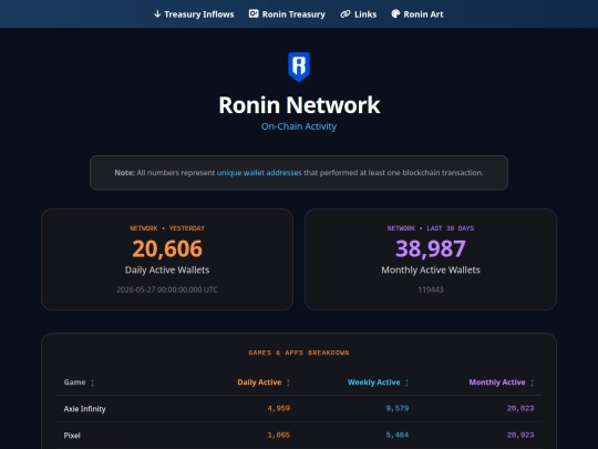 dailyaddresses screenshot