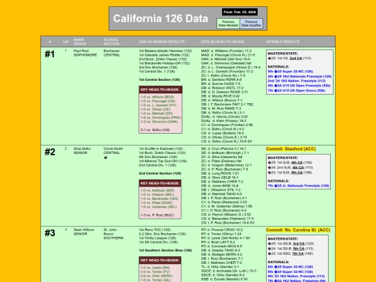 CA126Data screenshot