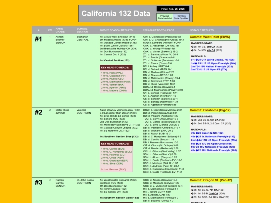 CA132Data screenshot