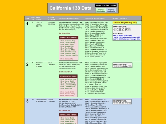 CA138Data_CS_Seeding screenshot