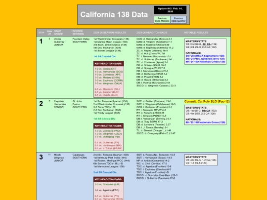 CA138Data_SS_Seeds screenshot