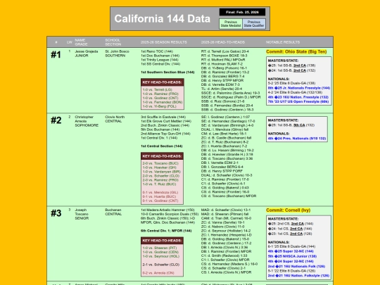 CA144Data screenshot