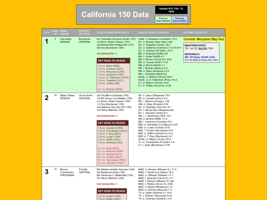 CA150Data_CS_Seeding screenshot