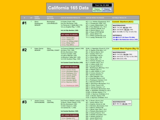 CA165Data screenshot