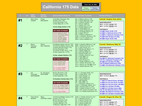 CA175Data screenshot