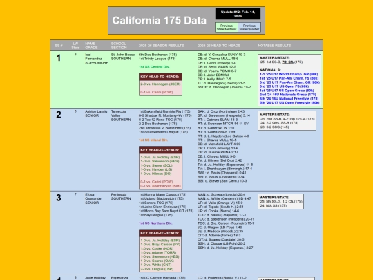 CA175Data_SS_Seeds screenshot