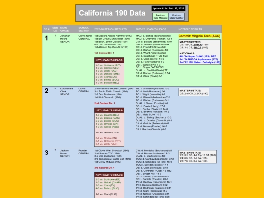 CA190Data_CS_Seeding screenshot