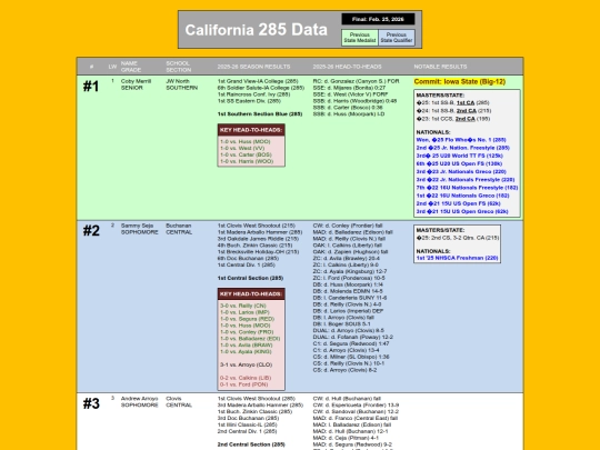 CA285Data screenshot