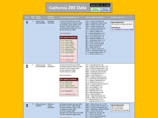 CA285Data_CS_Seeding screenshot