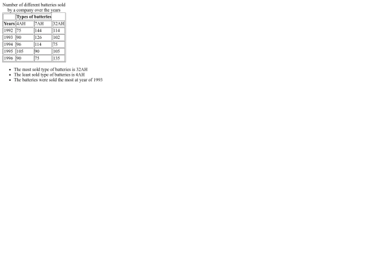 building-tables screenshot
