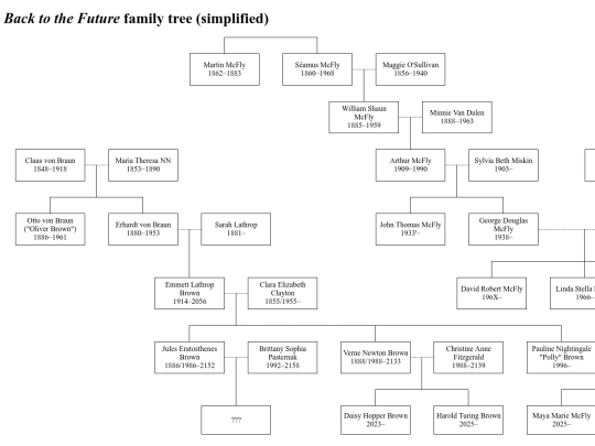 bttf/mcfly_brown_family_tree screenshot