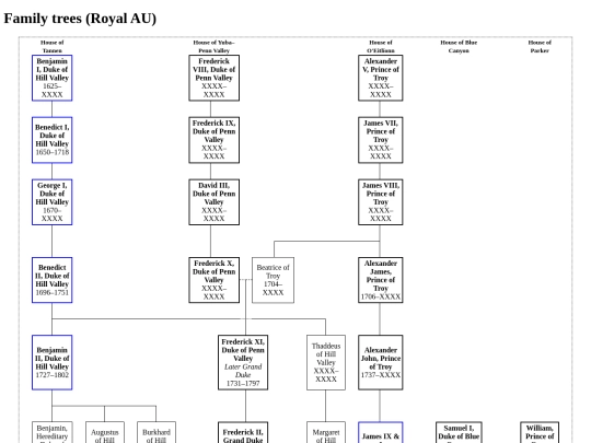 bttf/royal_family_tree screenshot