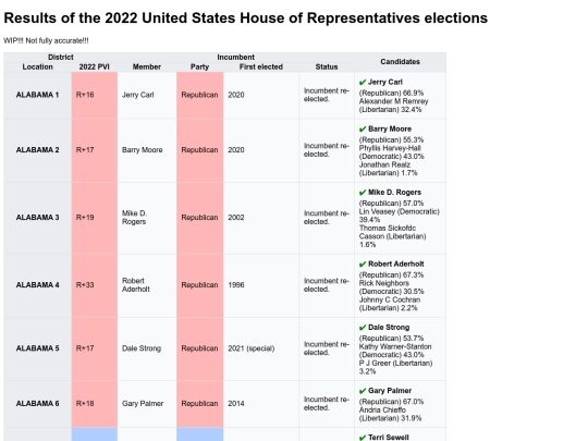 originals/elections/atr/2022_house_full screenshot