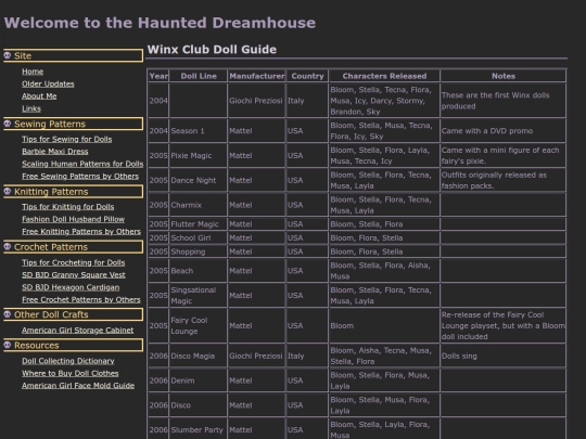 winxDolls/guide screenshot