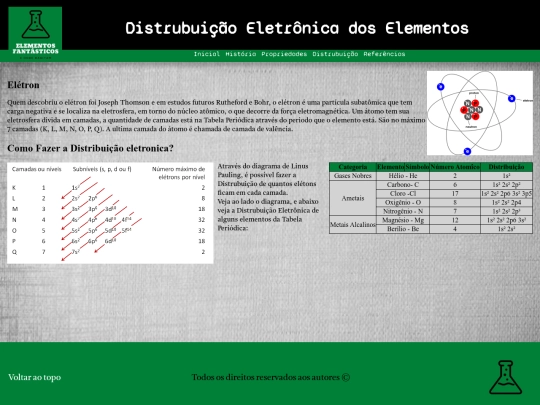 eletronica screenshot