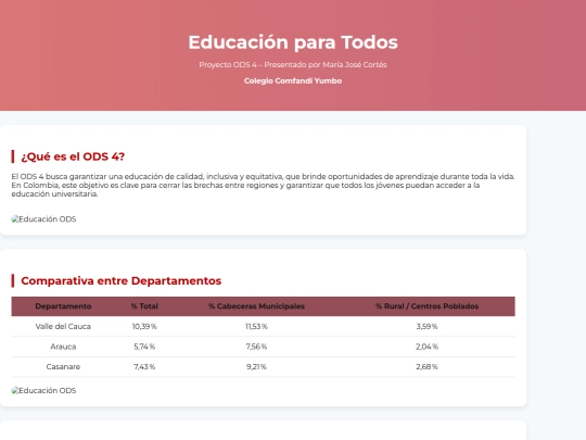 ODS 4/web screenshot